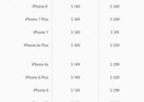 В США выросли цены на ремонт iPhone