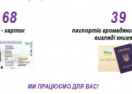 Заберите паспорта: 107 документов ждут своих хозяев в криворожской "Визе"